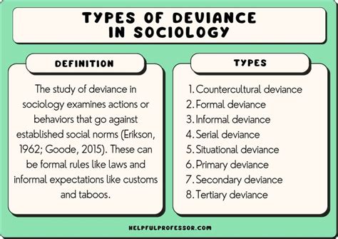  Déviant Desire: Exploring Social Conformity and Subversion