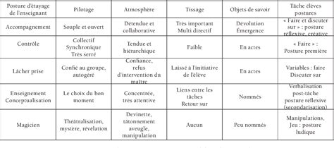  Gestes Et Figures De La Modernité 