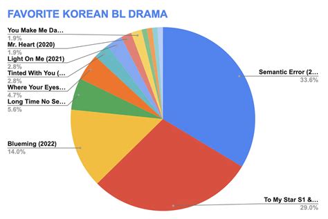 日本で放送された韓国ドラマ 視聴率 ～なぜ日本で韓流ドラマは人気なのか？～