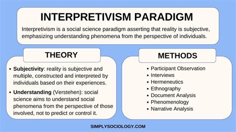  Understanding Research: An Interpretive Guide for Beginners - Decoding the Mysteries of Academic Inquiry