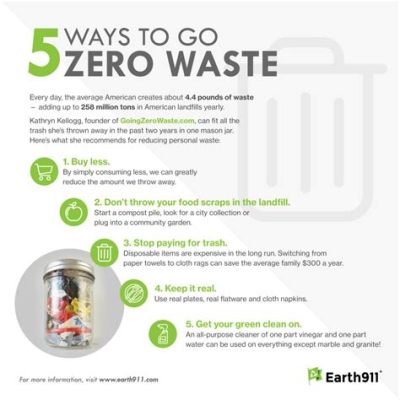 Zero Waste: How To Live More Lightly On Earth - A Poetic Journey Through Minimalism and Sustainability!